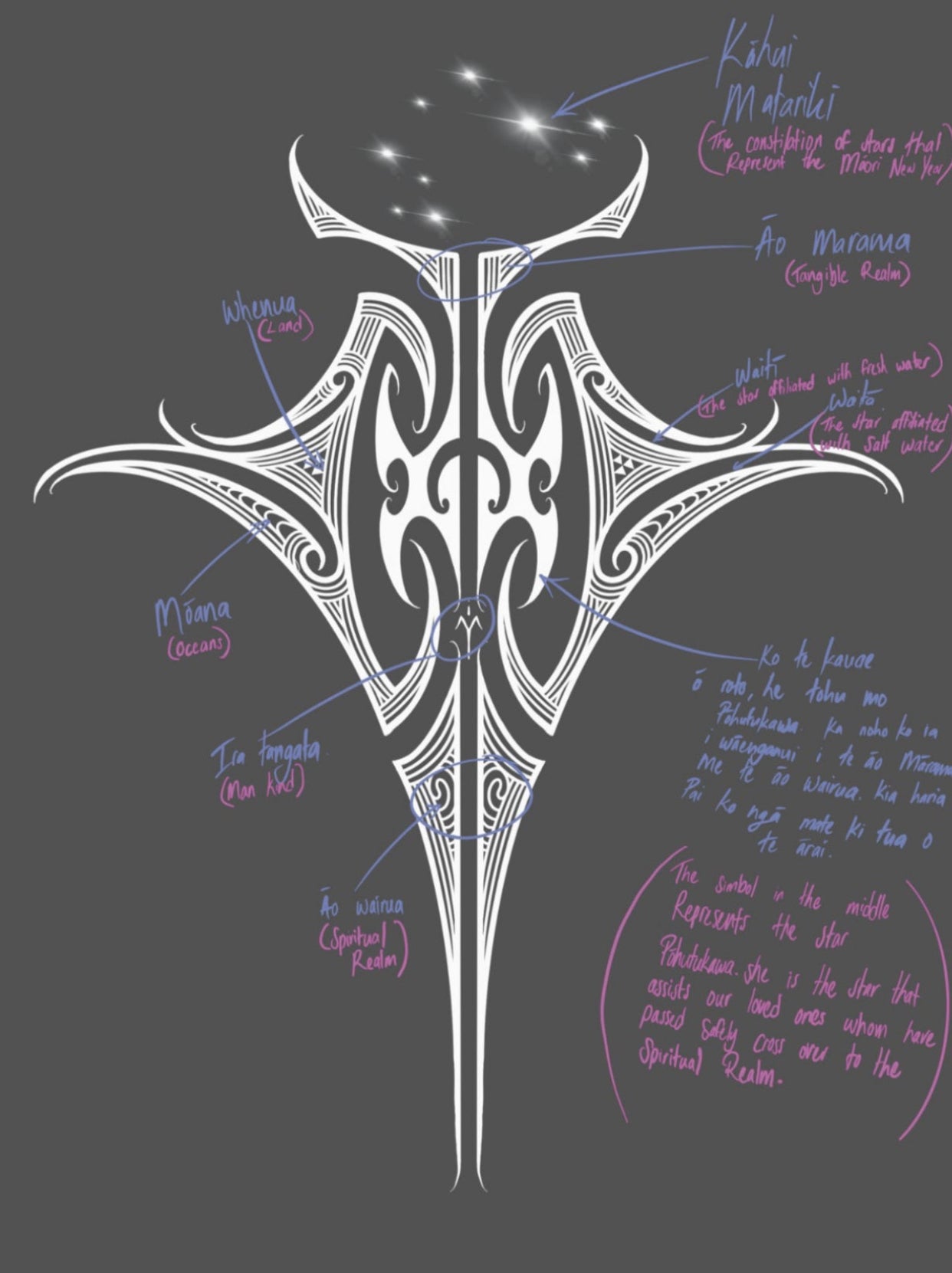 PŌHUTUKAWA MATARIKI RELAXED PORAKA